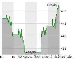 Adobe Aktie: Vorstandsverkauf Signalisiert Trend