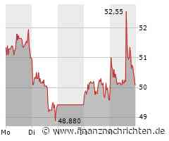 SMA Solars Börsenwoche dürfte extrem spannend werden! Bereiten Sie sich jetzt darauf vor!