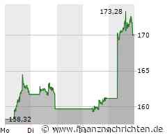 Zuspruch für Evotec, Nel ASA hält sich über Wasser, Apple trotzt enttäuschenden iPhone-Verkaufszahlen und Bayer bastelt an der Bodenbildung