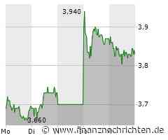 Angeführt von gefeiertem Reus: BVB-C-Version mit höchstem Saisonsieg