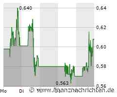 Nikola Aktie: Sprung trotz Skepsis