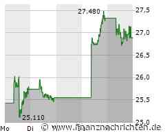 BYD Aktie: Trotz Minus ein Aufwärtstrend