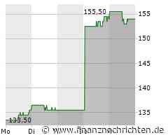 Garmin im Aufwind: Navigationshersteller verzeichnet deutliches Wachstum und höhere Gewinne