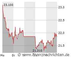 Aixtron: Der Montag wird richtig wichtig!