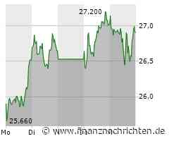 Lanxess kann richtig zulegen. DAS müssen Anleger jetzt beachten!