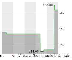 Paylocity: US-HR-Software-Plattform wächst kräftig und steigert Gewinnmargen