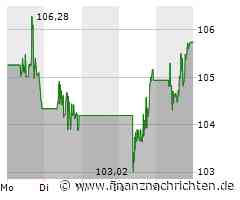 Walt Disney Aktie: Rückschau und Ausblick