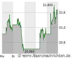 Palantir Aktie: Erwartungen und Wachstumspotenzial