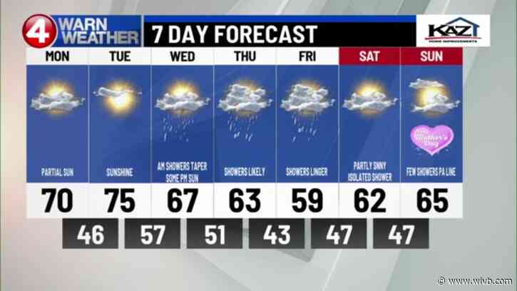 Nice start to the week, then quite soggy