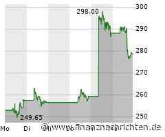 Aktien New York Schluss: Zinshoffnung gibt weiter Auftrieb