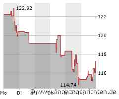 Datadog A Aktie: Erwartungen an Quartalsergebnisse