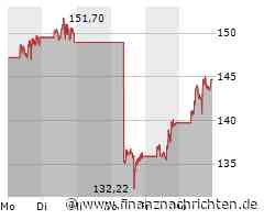 Wall Street-Schluss: Mit High-Speed in die neue Woche - Apple, Nvidia, Micron, AMD, Amgen, ...