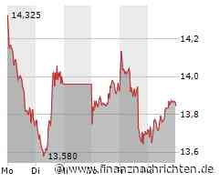 Sonnige Aussichten für TUI, Hochspannung bei Nvidia, Plug Power muss sich beweisen und die Commerzbank umgarnt die Aktionäre vor den Zahlen