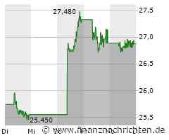 BYD Aktie: Aufbruch in neue Höhenflüge