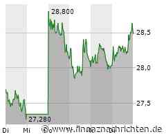 Noch mehr Zuspruch für Evotec, Nel ASA setzt kleine Ausrufezeichen, Bayer ärgert sich wieder vor Gericht und TUI macht einen Schritt zurück beim Klimaschutz