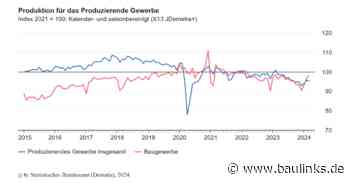 Bauproduktion im März 2024 um 1% gestiegen