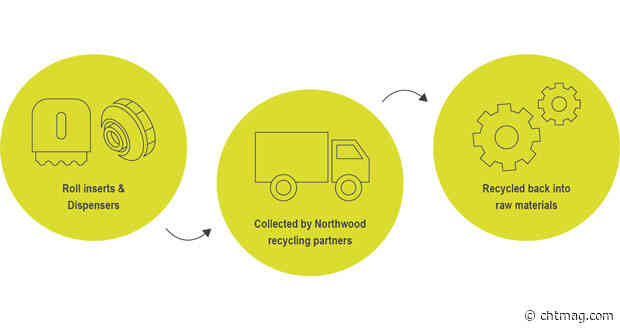 Northwood helps customers meet sustainability goals