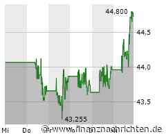 Cisco Aktie: Neuer Schub für Cybersicherheitsbranche