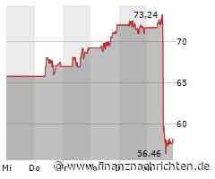 Shopify wird durchgereicht - 20 Milliarden Dollar futsch!