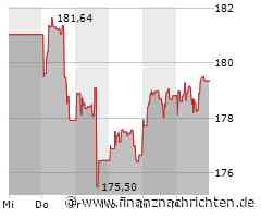 Nachfrage nach JP Morgan Chase verhilft Dow Jones in die Gewinnzone (39.054 Pkt.)