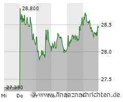 Bei Evotec kehrt Ruhe ein, bei Nel ASA werden die Bullen immer mutiger, TUI weiterhin am Schwächeln und Bayer ist laut Analysten genug abgestraft