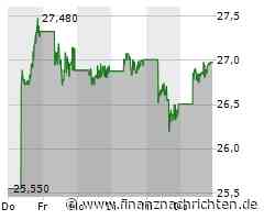BYD Aktie: Kursziel im Aufwärtstrend