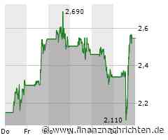 Plug Power meldet Umsatzeinbruch und höheren Verlust