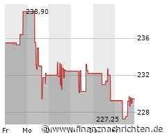 Minimale Kursveränderung bei Workday-Aktie (229,3402 €)