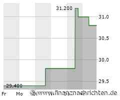 Kaum Impulse für die Fox (FOXB)-Aktie (28,5631 €)