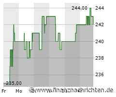 Minimales Kursplus bei der NXP Semiconductors-Aktie (242,8117 €)