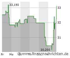 DigitalOcean auf Erfolgskurs: Cloud-Anbieter überzeugt mit zweistelligem Wachstum und Gewinn
