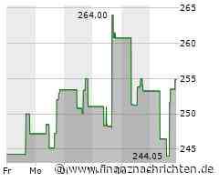 Charter Communications Aktie: Anpassung des Rückkaufangebots