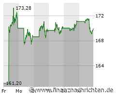 Evotec ohne neue Impulse, Mercedes-Benz bleibt dem Verbrenner treu, Nel ASA leidet unter schwachen Vorgaben der Konkurrenz und Apple sorgt mit neuem Chip für Aufsehen