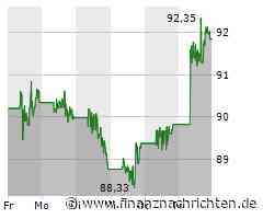 Wall Street-Schluss: Dow mit Gewinnen ins Wochenende - McDonald's, 3M, Novavax, Tesla und ...