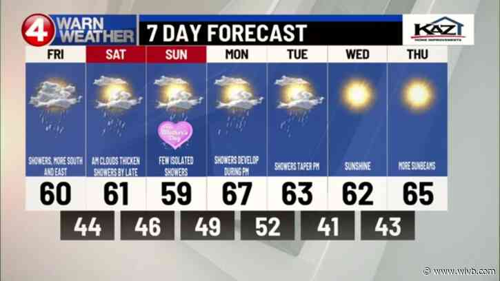 Northern lights tonight; Spotty weekend showers