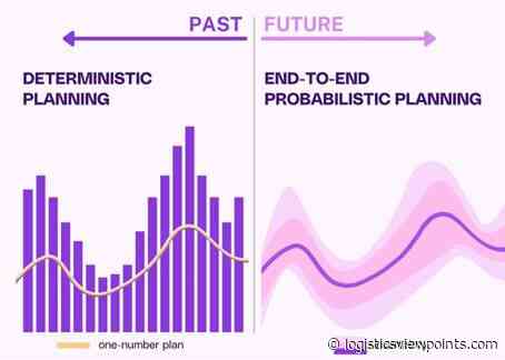 Probabilistic Planning Helps Master Supply Chain’s Unknowns