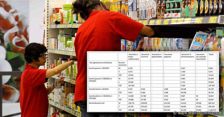 L’occupazione è già in salita ma il governo gonfia gli incentivi: quasi 9 miliardi regalati a chi assume. Anche con contratti precari, part time e stagionali