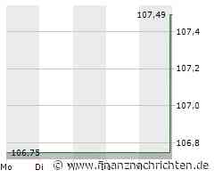 1. Bundesliga: Leipzig und Werder unentschieden - Köln rettet sich