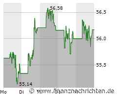Walmart Aktie: Entkommt Einzelhandelssturm