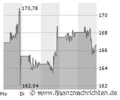 Boeing Aktie: US-Präsident Schaltet Sich Ein