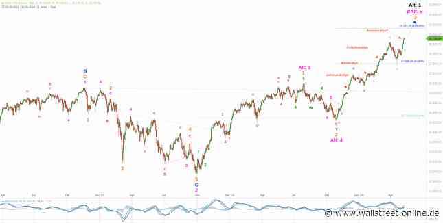 Elliott Wellen Analyse: Frühe Sommerrallye in DAX und DJI ?