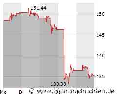 Airbnb Aktie: Umsatzprognose Verfehlt Erwartungen