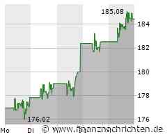 JPMorgan Aktie: Insiderverkäufe als Warnsignal?