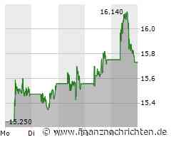 Barrick Gold: Der Montag wird ganz, ganz entscheidend sein!