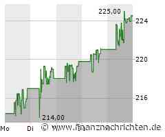 American Express Aktie: Teilnahme an Investorenkonferenzen