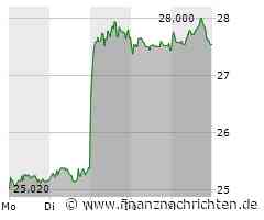 38, 39, 40 sind Lottozahlen, aber auch Kursziele für Jenoptik!