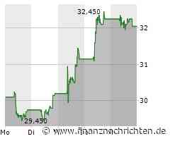 Oesterreichische Post: Starker Kursausschlag - Talsohle durchschritten?