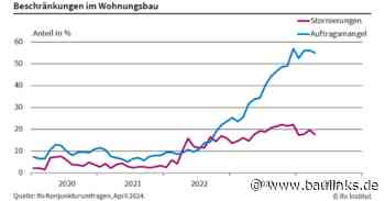 ifo-Geschäftsklima April 2024: Dem Wohnungsbau fehlen Aufträge