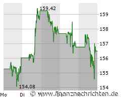 Alphabet Inc. C Aktie: Beeindruckende Kursgewinne