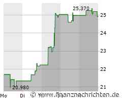Toast steigert Umsatz um 31 Prozent und senkt Verluste